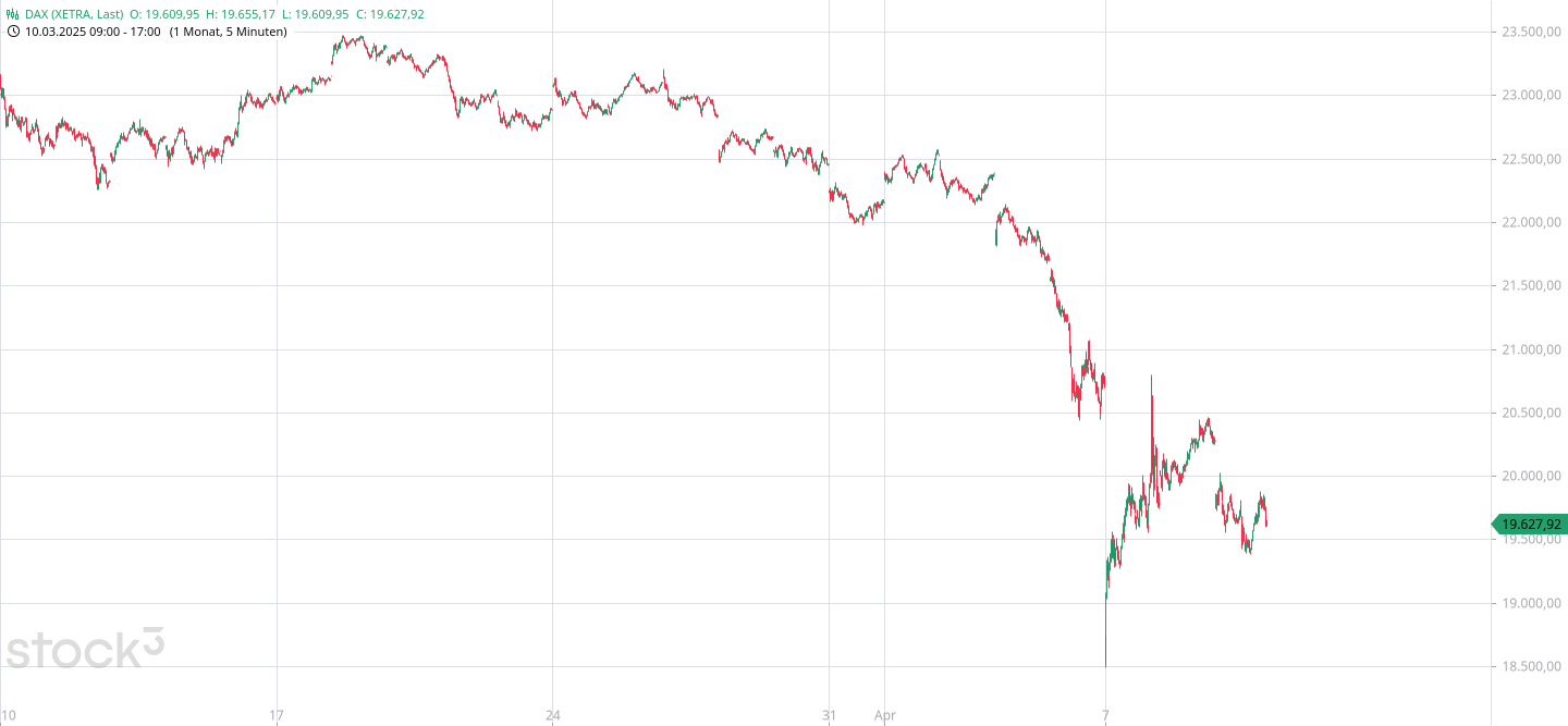 Börse ein Haifischbecken: Trade was du siehst 1477887