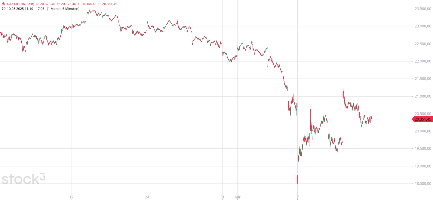 Börse ein Haifischbecken: Trade was du siehst 1478189