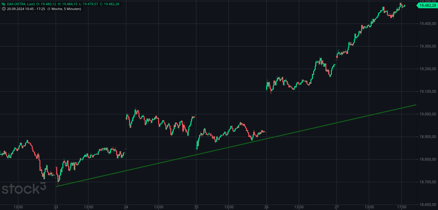 Börse ein Haifischbecken: Trade was du siehst 1449067