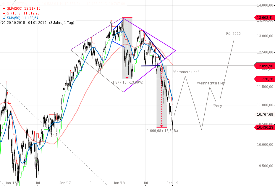 2019 QV-GDAXi-DJ-GOLD-EURUSD- JPY 1090202
