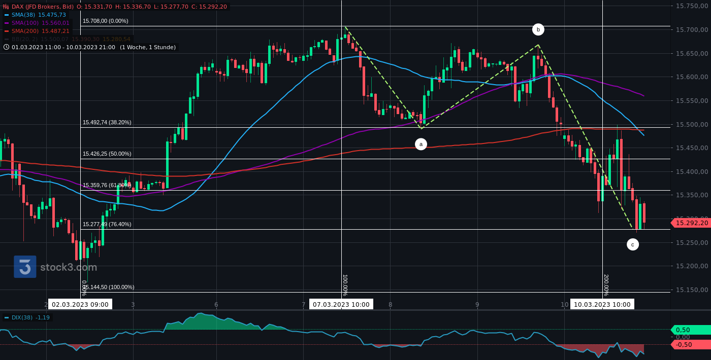 Gold und weitere interessante Anlagemöglichkeiten. 1361526