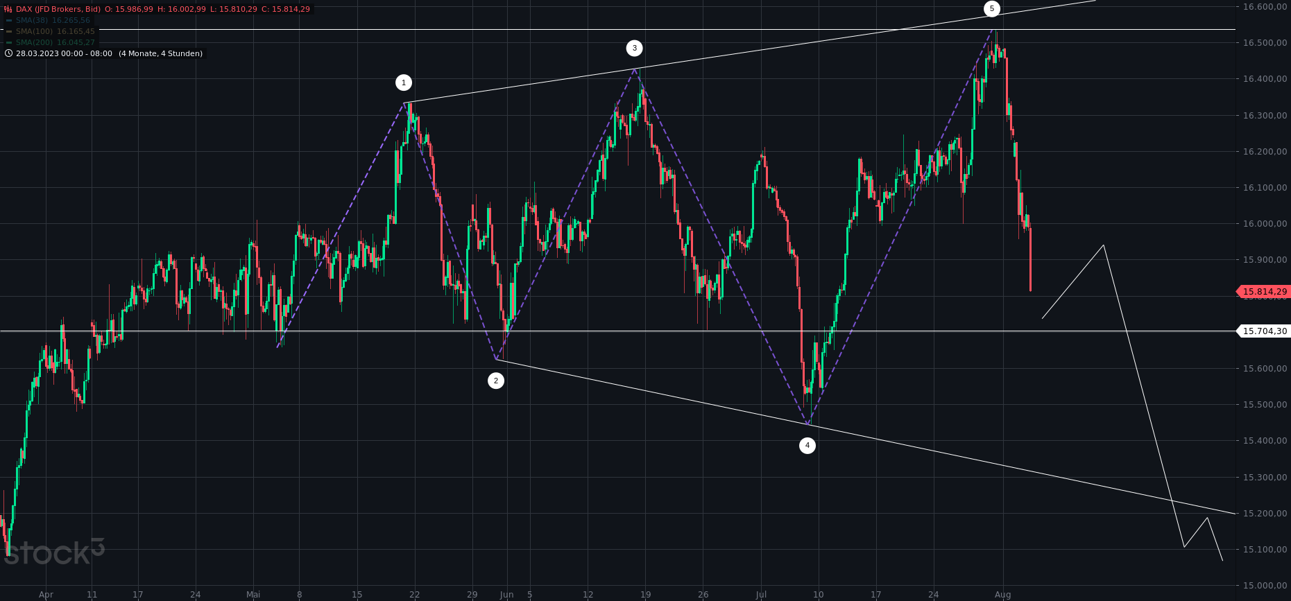 2023-qv-gdaxi-dj-gold-eurusd-jpy 1384354