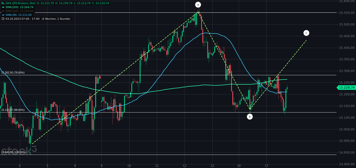 Gold und weitere interessante Anlagemöglichkeiten. 1394263