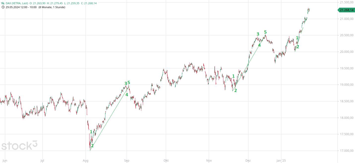 2025-QV-GDAXi-DJ-GOLD-EURUSD-JPY 1467760