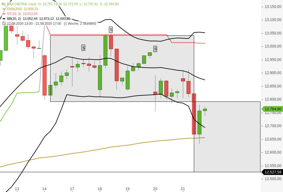 Börse ein Haifischbecken: Trade was du siehst 1197371