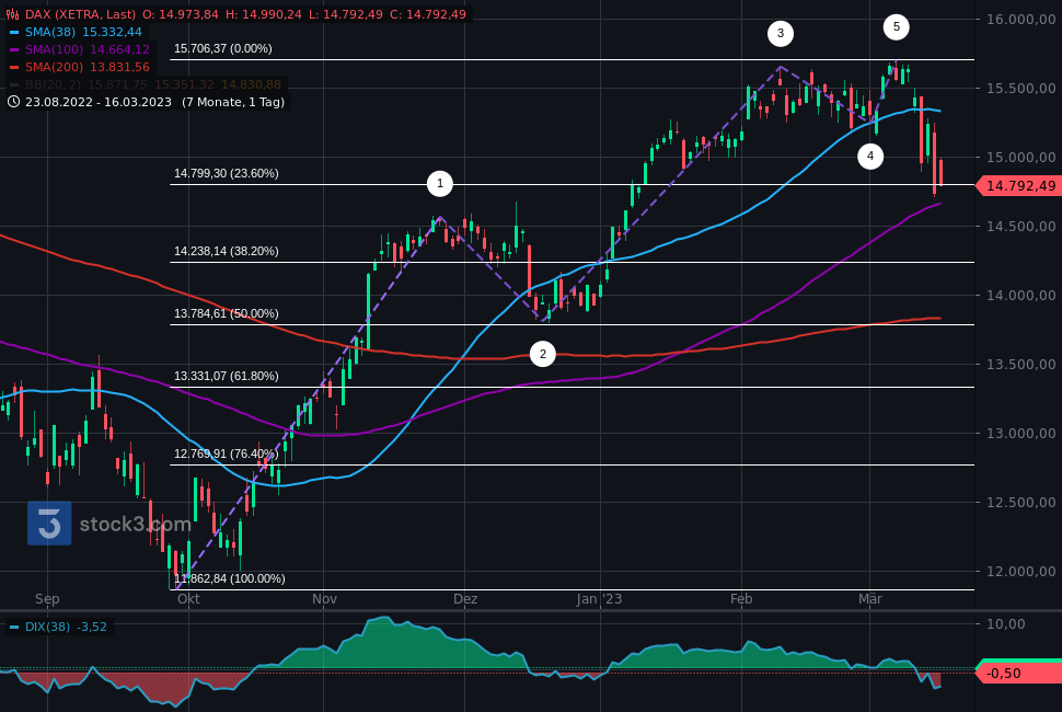 Gold und weitere interessante Anlagemöglichkeiten. 1362649