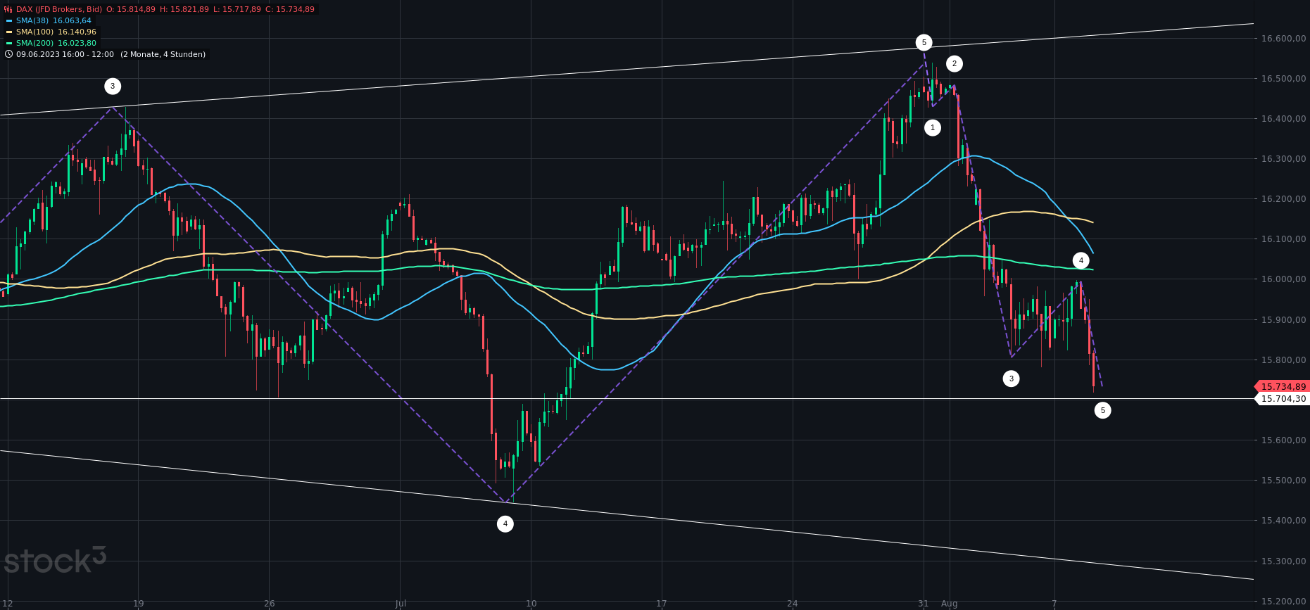 2023-qv-gdaxi-dj-gold-eurusd-jpy 1385084