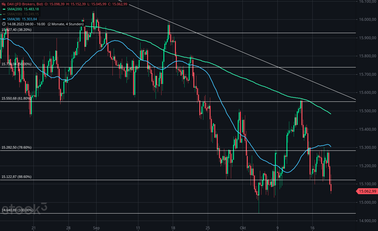 Gold und weitere interessante Anlagemöglichkeiten. 1394436