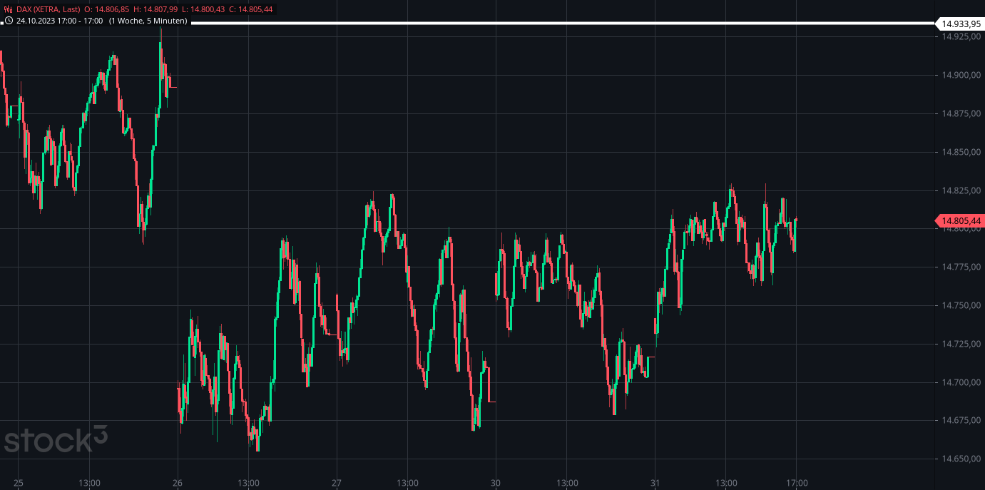 Börse ein Haifischbecken: Trade was du siehst 1396158