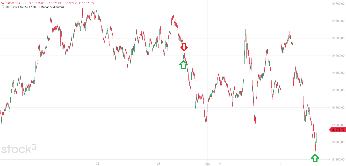 Börse ein Haifischbecken: Trade was du siehst 1457733