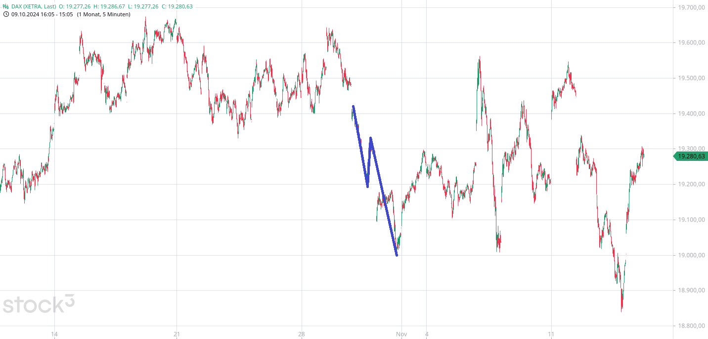 Börse ein Haifischbecken: Trade was du siehst 1457938
