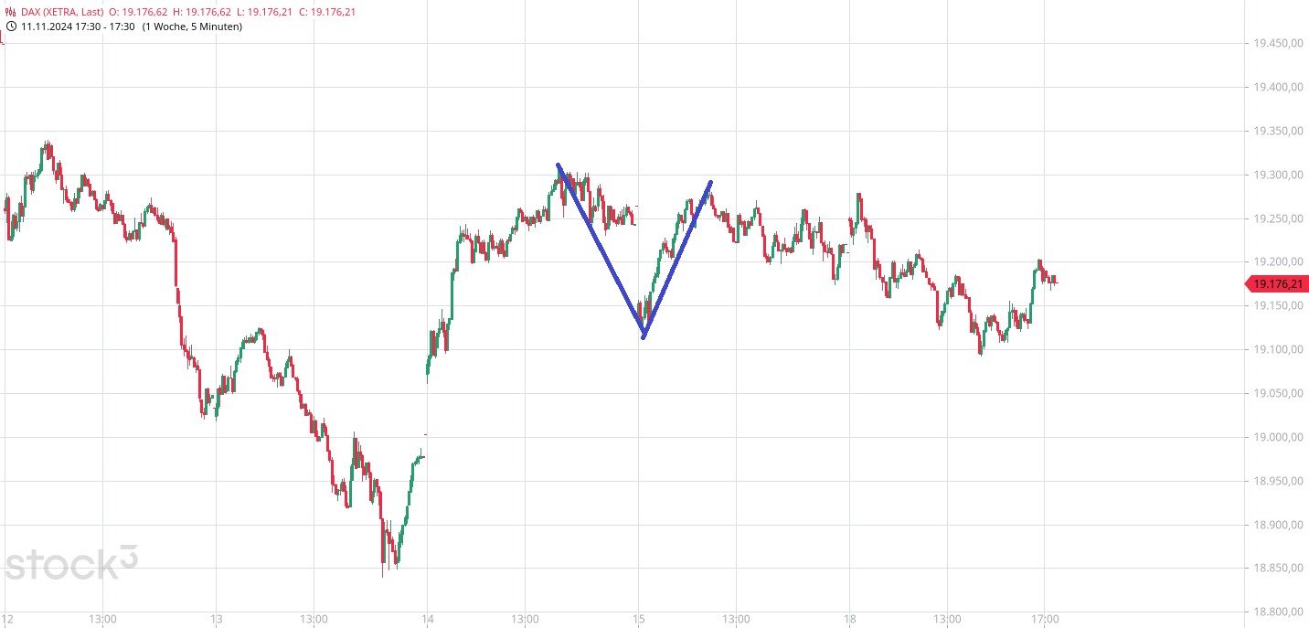 Börse ein Haifischbecken: Trade was du siehst 1458641