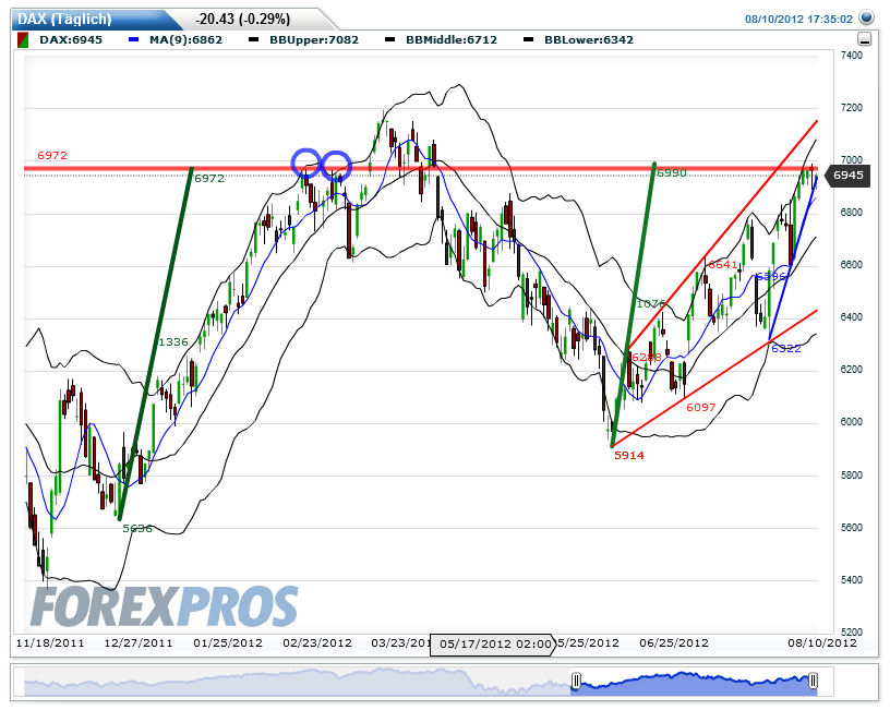 Indexhandel 2012 Rally trotz unzähligen Krisen? 529171
