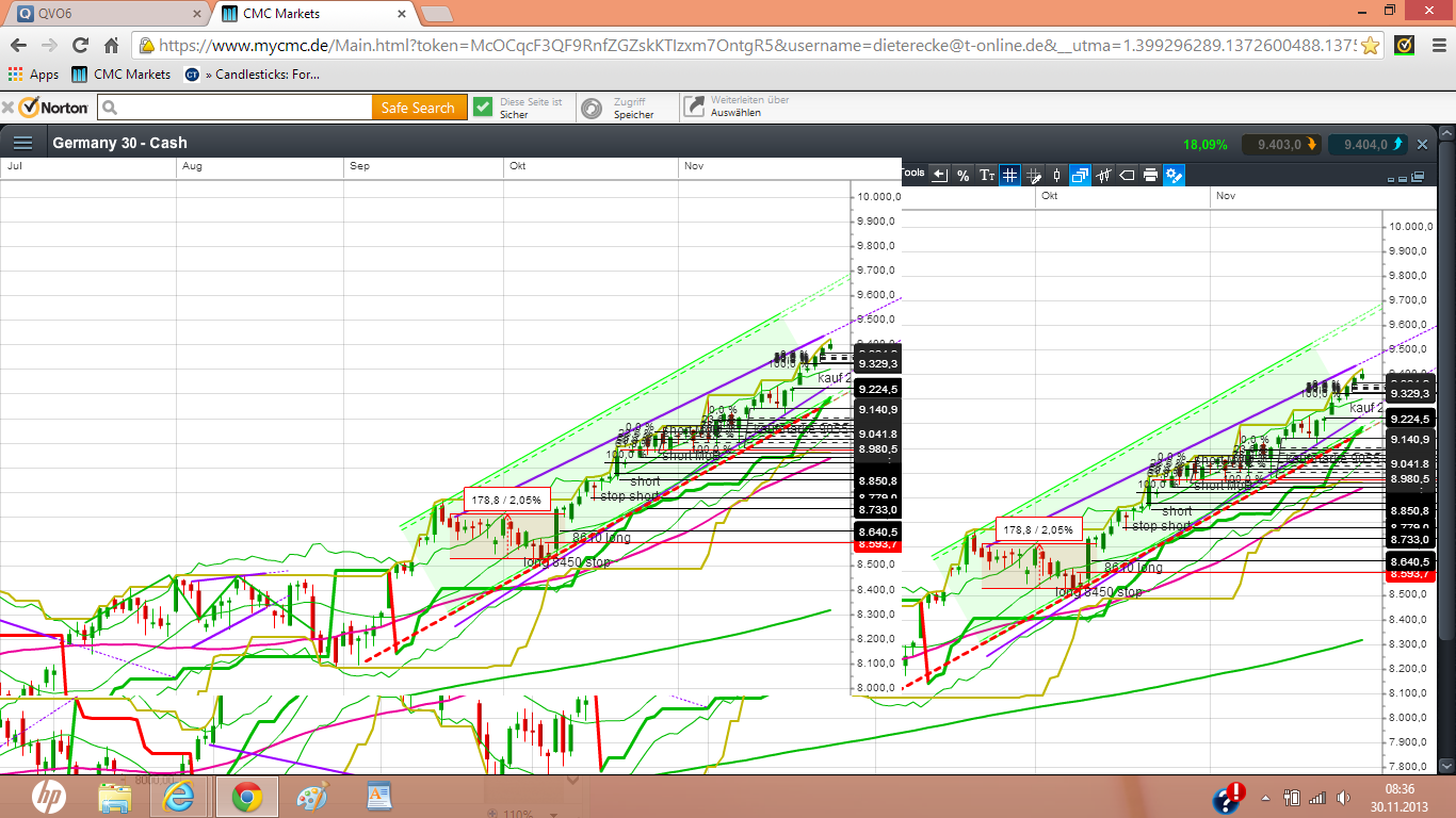 Elliott Wave DAX daily 669613