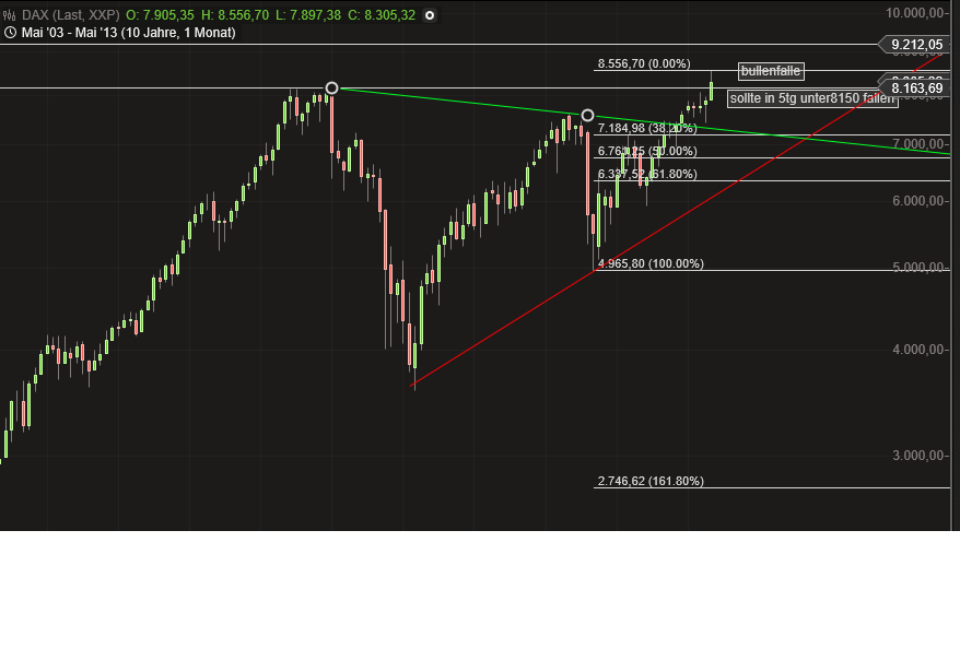 Elliott Wave DAX daily 609903