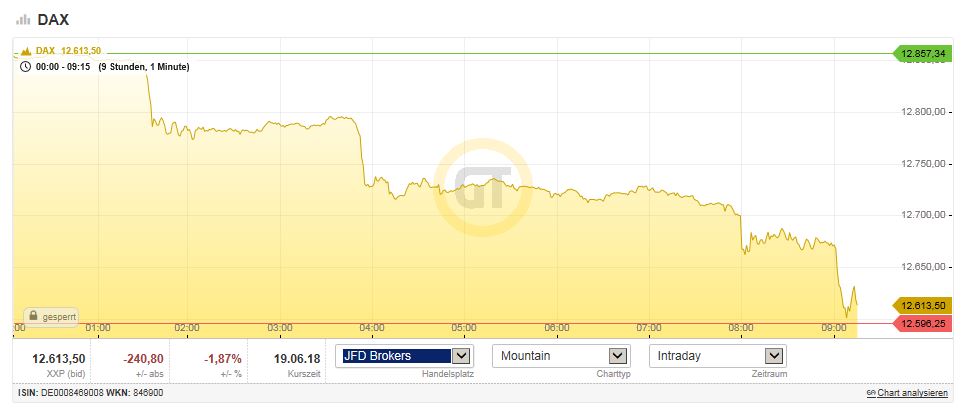 Gold und weitere interessante Anlagemöglichkeiten. 1060307