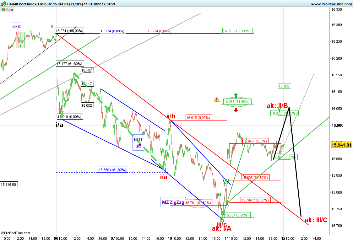 Elliott Wave DAX daily 1293460