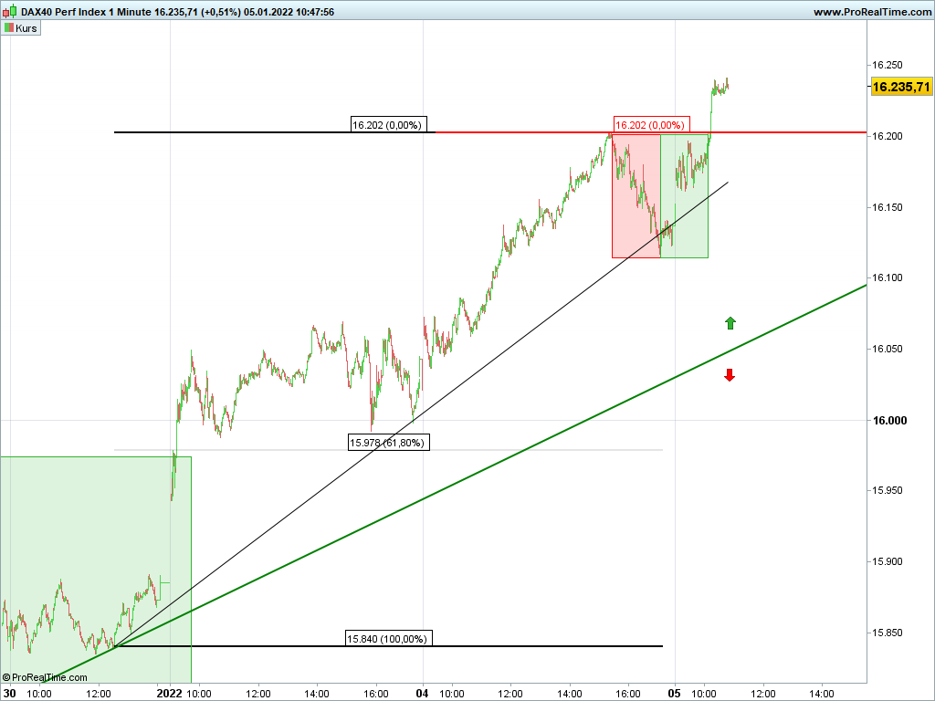 Elliott Wave DAX daily 1292029