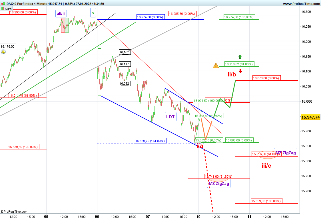 Elliott Wave DAX daily 1292869