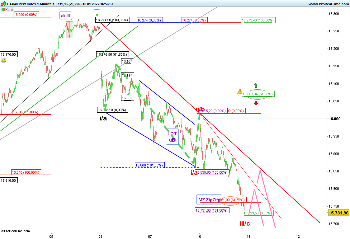 Elliott Wave DAX daily 1293063