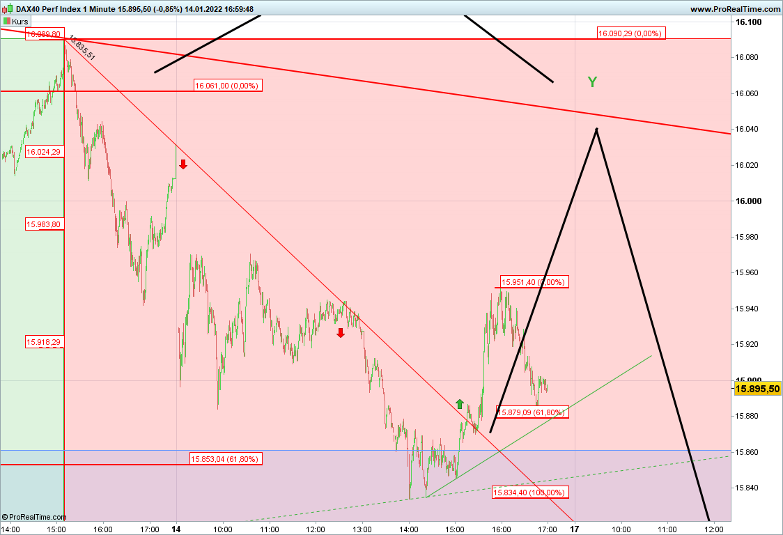 Elliott Wave DAX daily 1293953