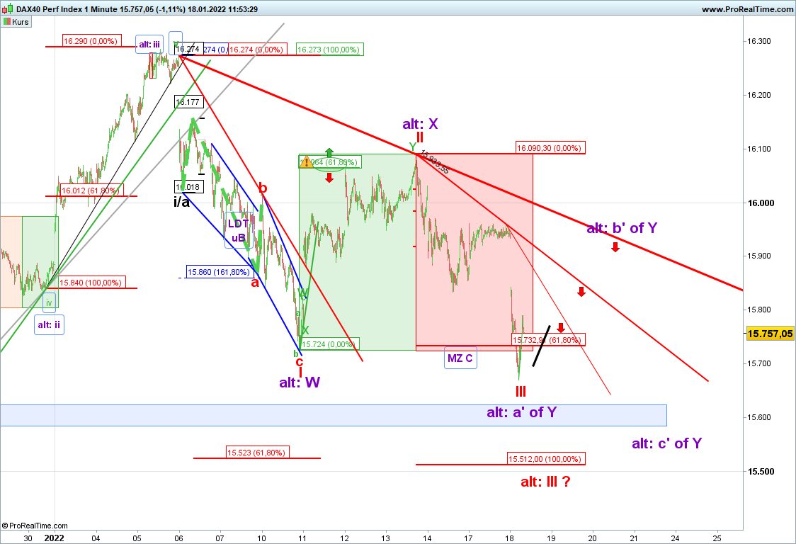 Elliott Wave DAX daily 1294430