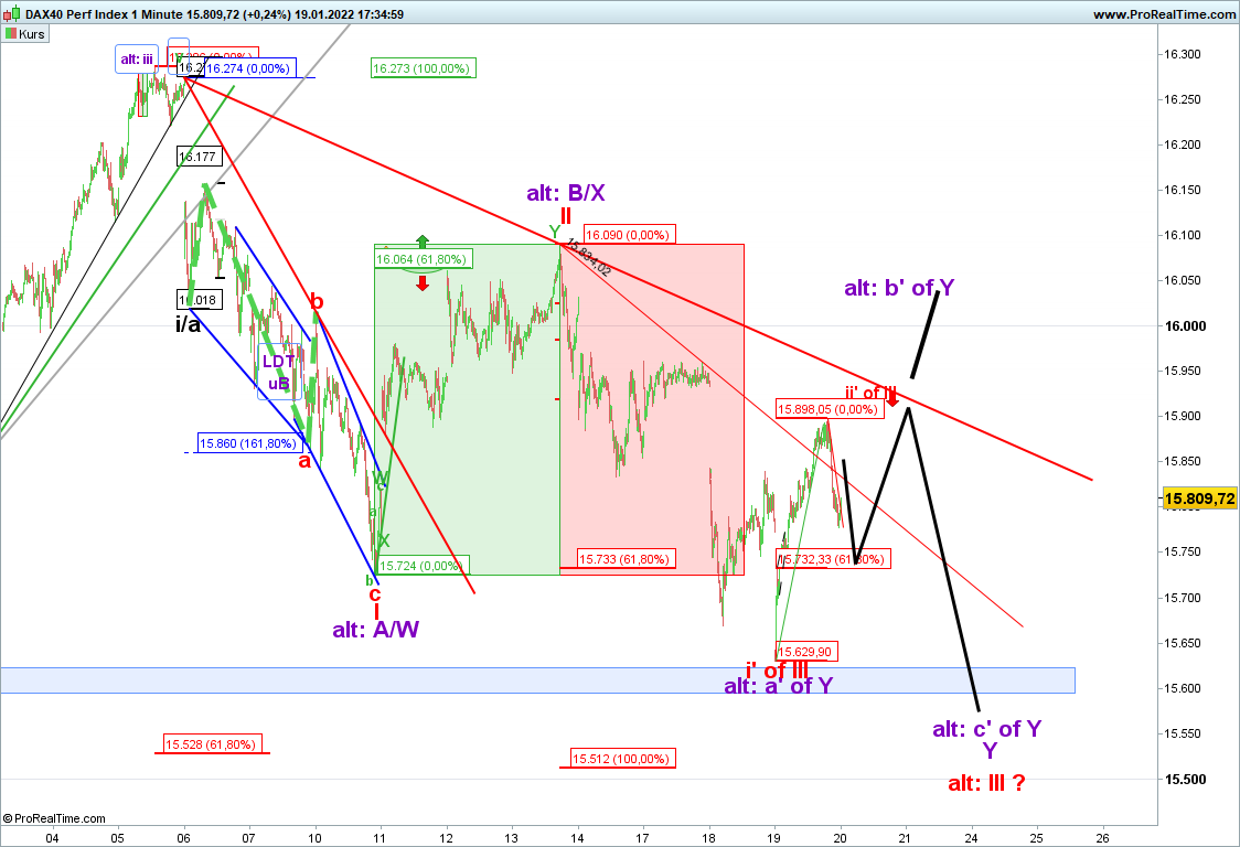 Elliott Wave DAX daily 1294819
