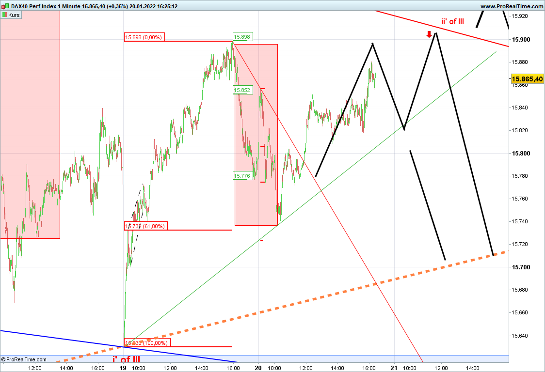 Elliott Wave DAX daily 1294952