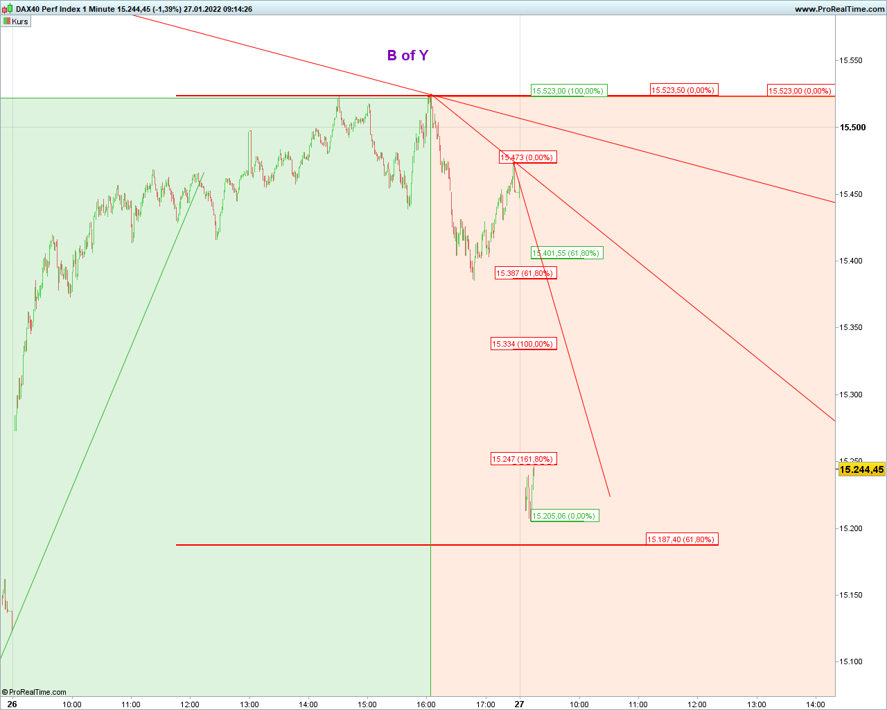Elliott Wave DAX daily 1296238