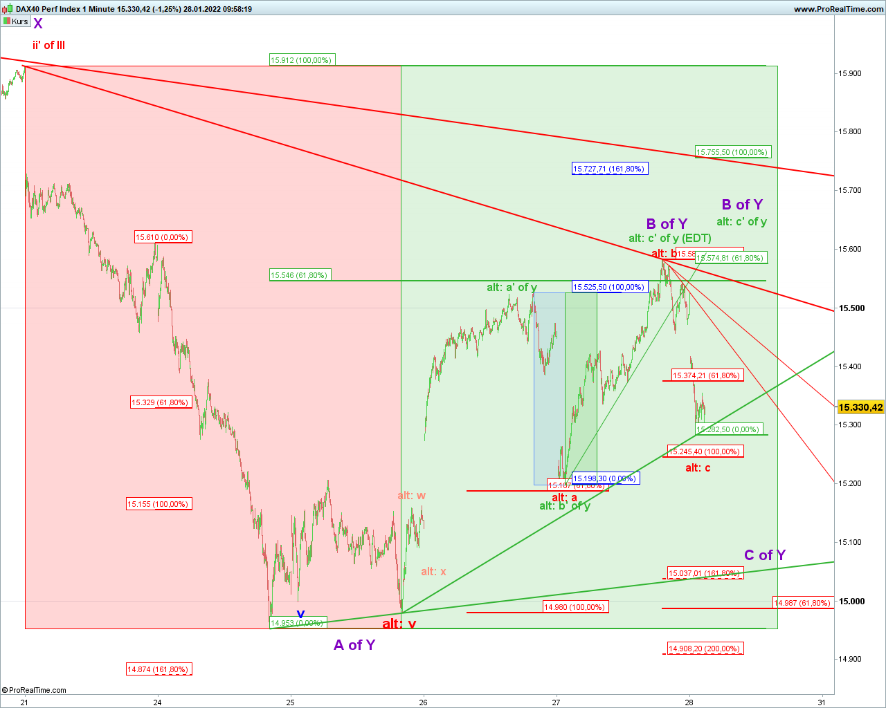 Elliott Wave DAX daily 1296487