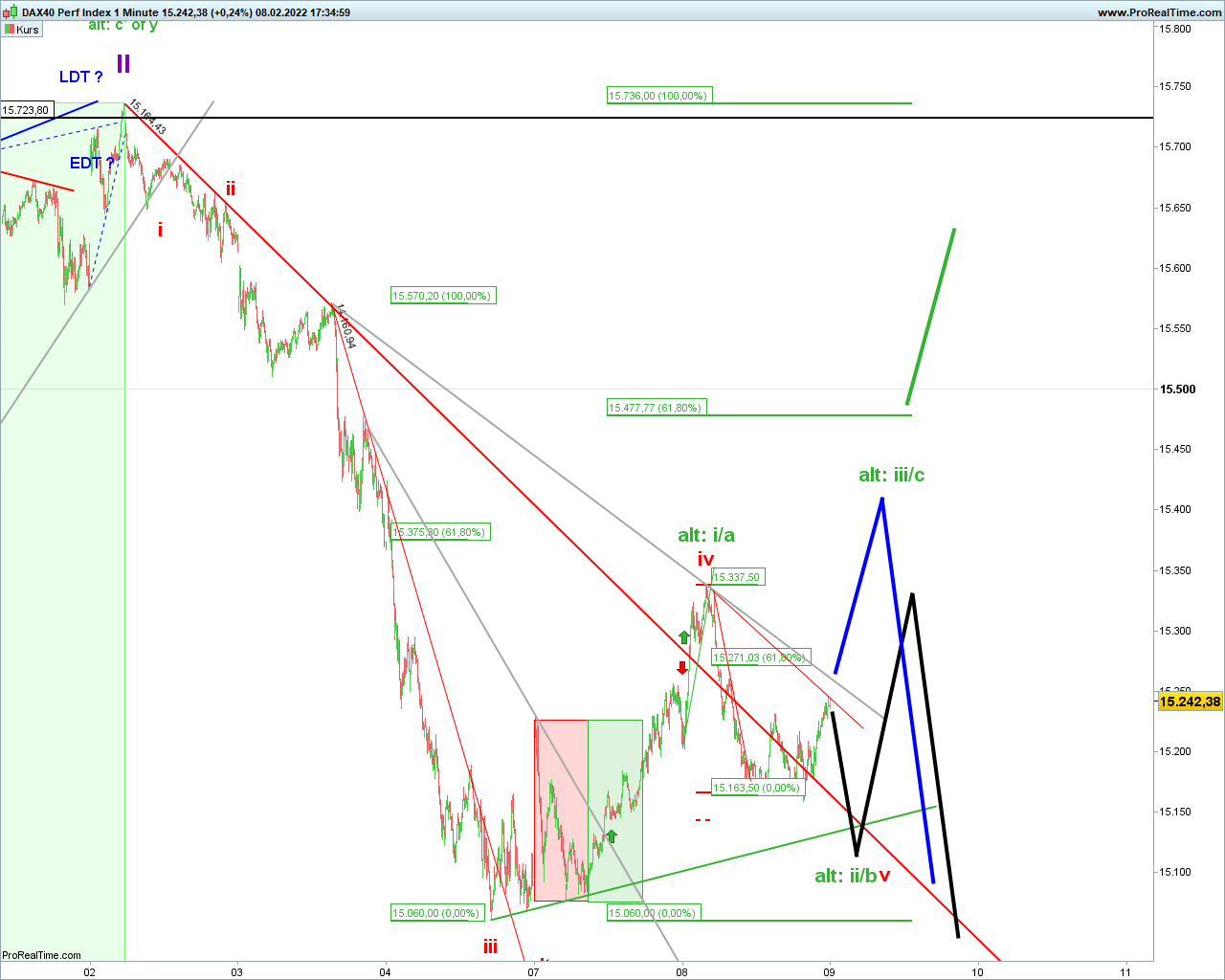 Elliott Wave DAX daily 1298460
