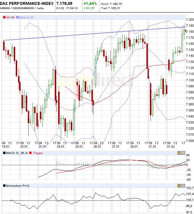 Quo Vadis Dax 2011 - All Time High? 377364