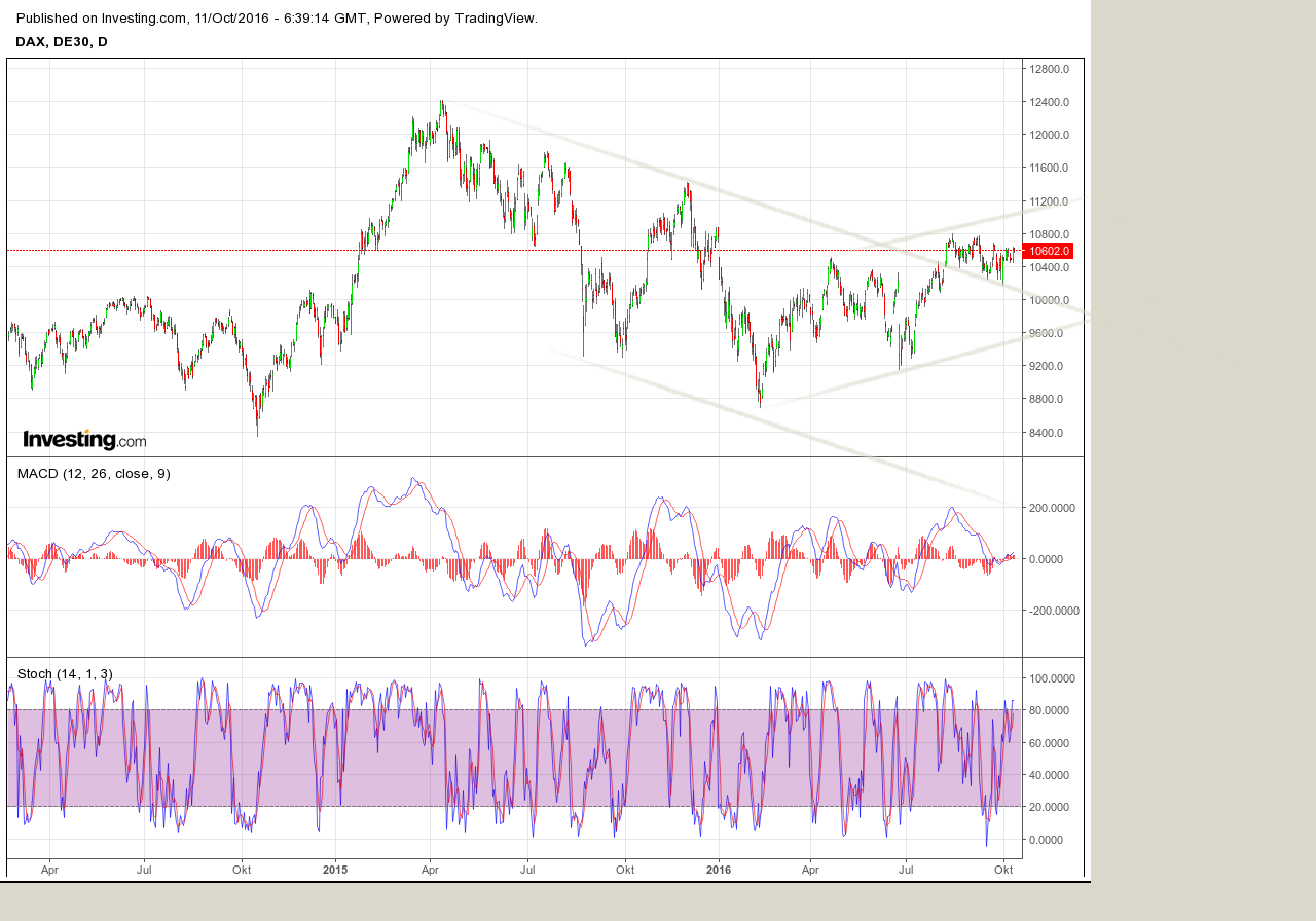2016 QV DAX-DJ-GOLD-EURUSD-JPY 944555