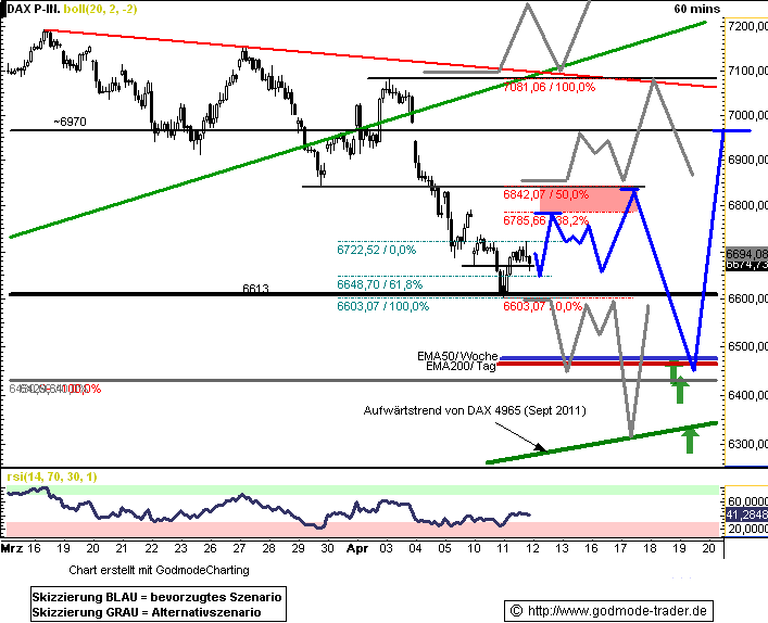 realist11 Thread zur Börse und allerei 500086
