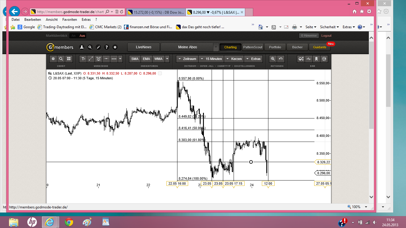Elliott Wave DAX daily 609268
