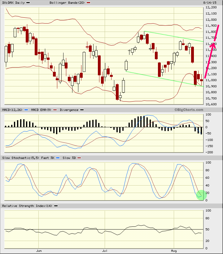 2015 QV DAX-DJ-GOLD-EURUSD-JPY 849322