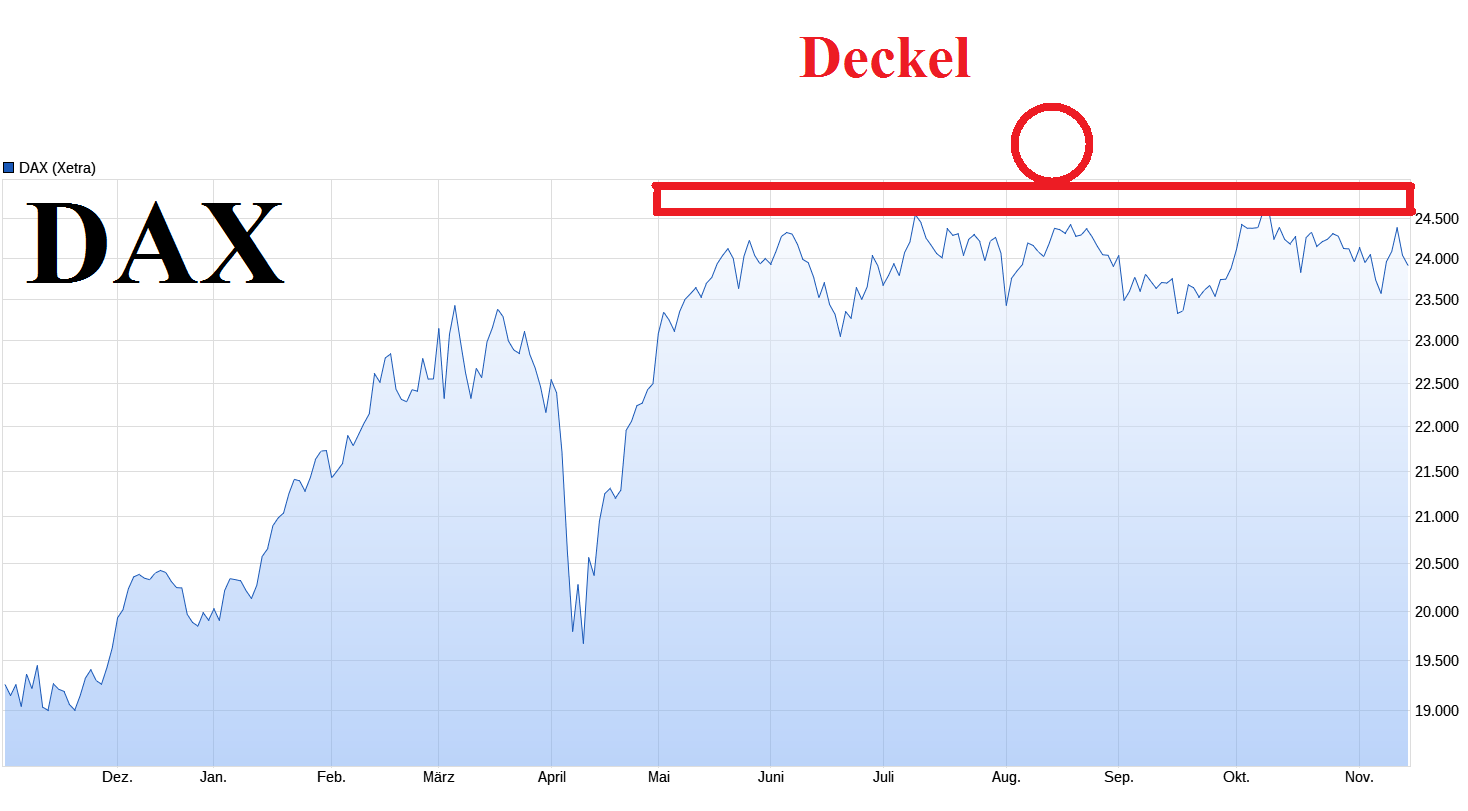 Volkswagen Vorzüge 1502046