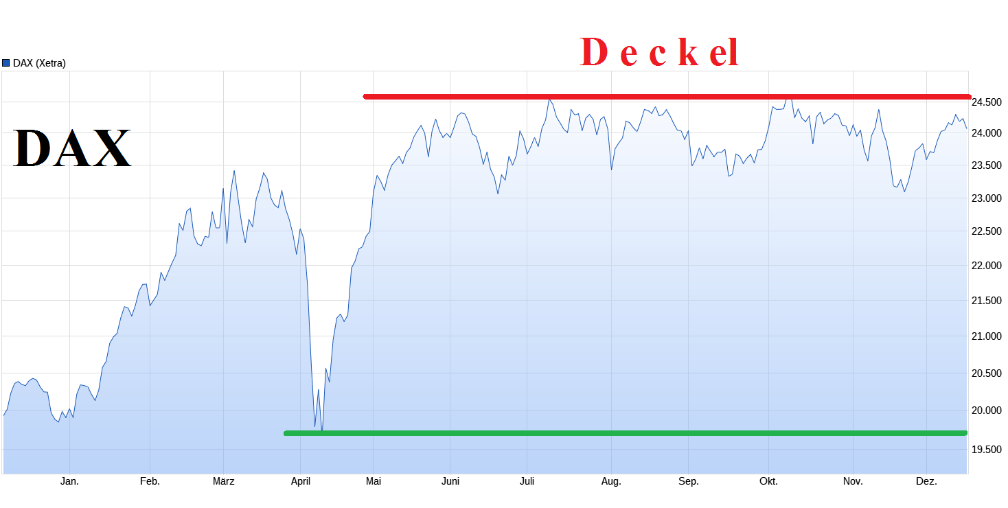 Daimler und andere Aktien und Finanz-Produkte 1505548