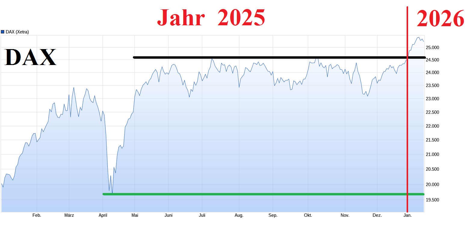 wo ist mein Geld geblieben 1507745