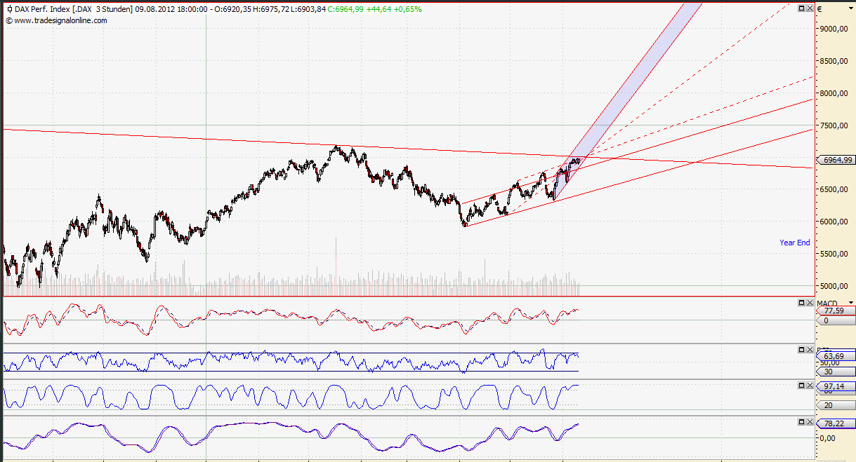 Antizykliker-Thread - v2.0 528840