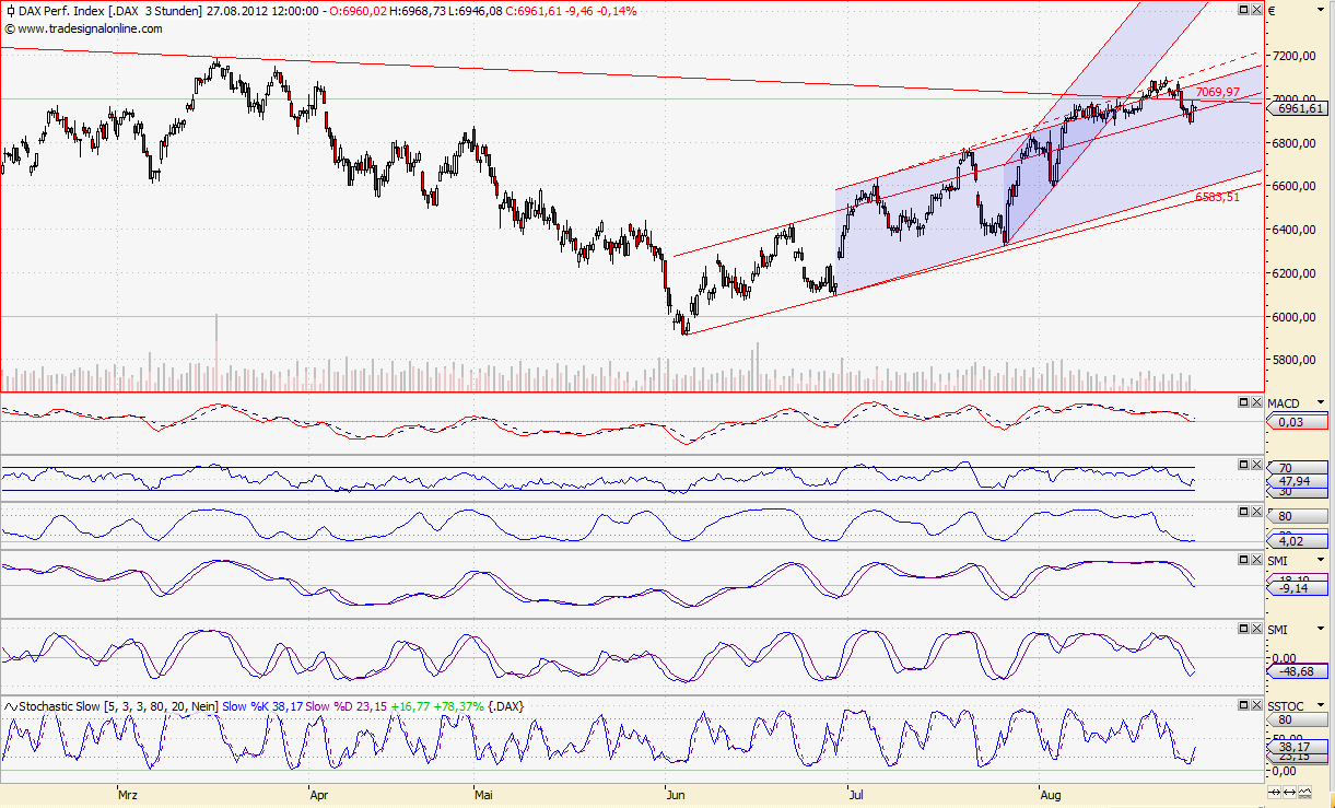 Antizykliker-Thread - v2.0 532476