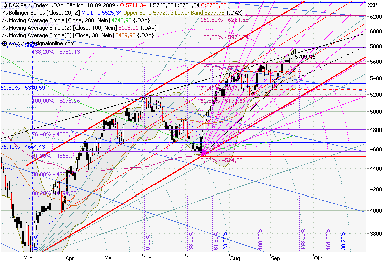 Der Antizykliker-Thread 260705