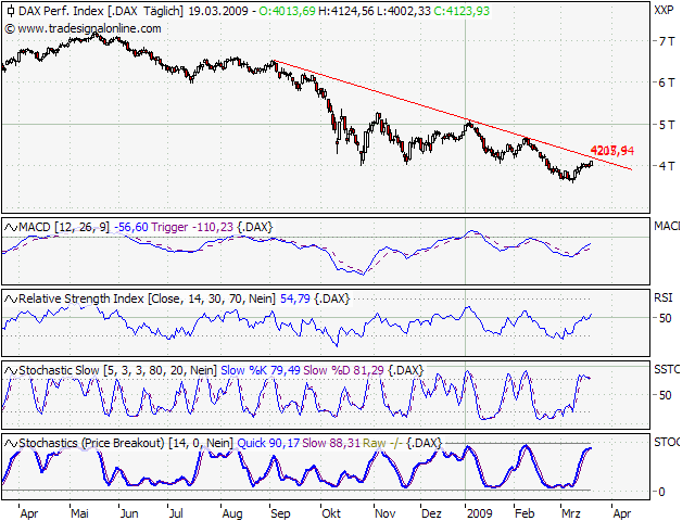 Der Antizykliker-Thread 223088