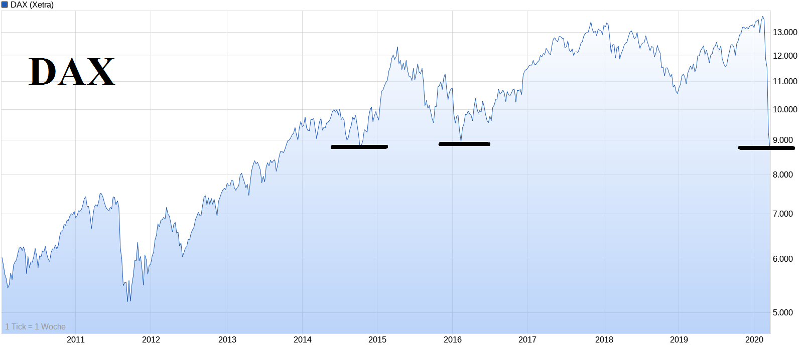 Stahlhersteller - Zykliker 1166959