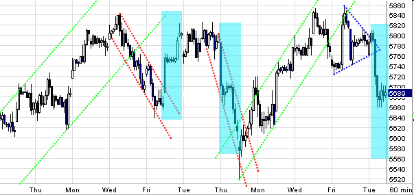 Quo Vadis Dax 2009 282053