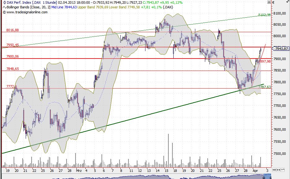 2013 QV DAX-DJ-GOLD-EURUSD-JPY 593385