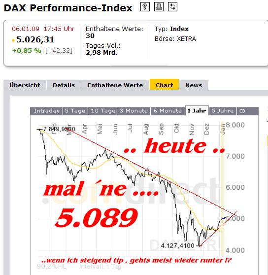 949.DAX Tipp-Spiel, Mittwoch, 07.01.09, 17.45 Uhr 208864
