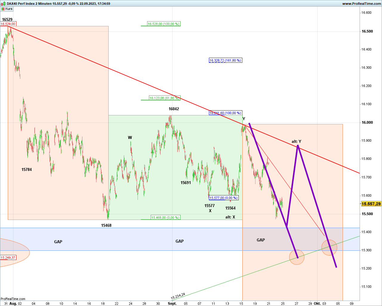 Elliott Wave DAX daily 1391103