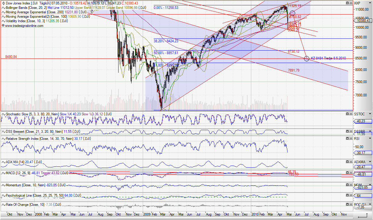 Quo Vadis Dax 2010 - Das Original 319044