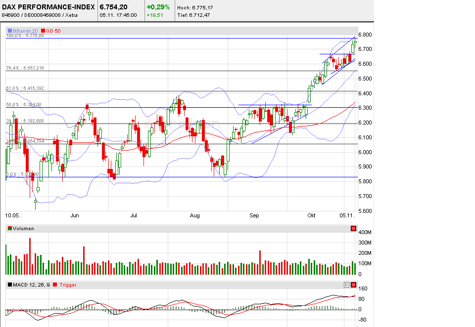 Jugend forscht 356667